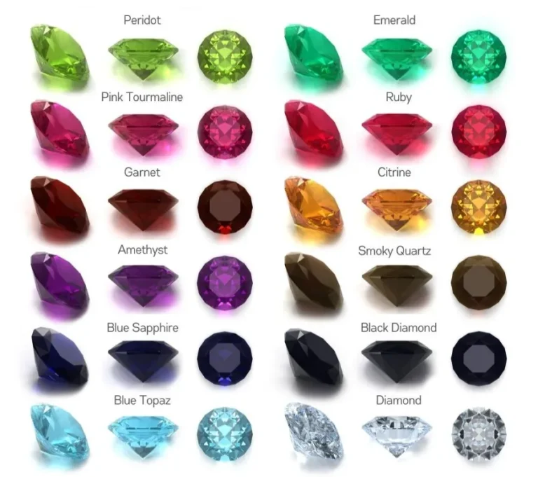 Gemstone Etymology: Origins and Stories Behind Gemstone Names